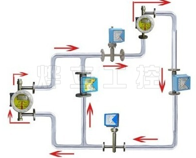 金屬浮子流量計(jì)安裝示意