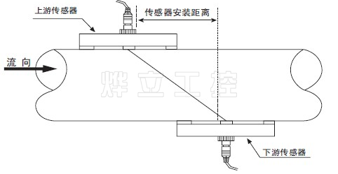 夾裝式溫度傳感器Z方式安裝