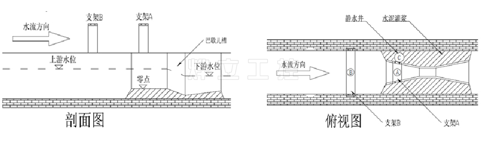 超聲波明渠流量計安裝