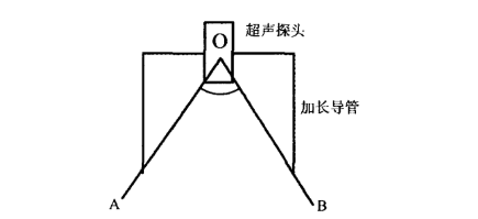 盲區角度示意圖