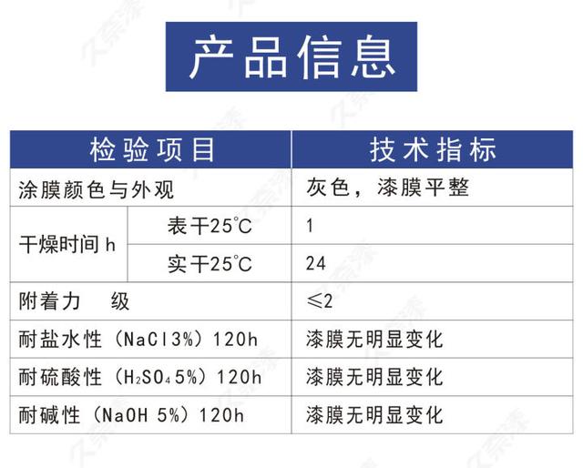 環氧富鋅底漆產品信息