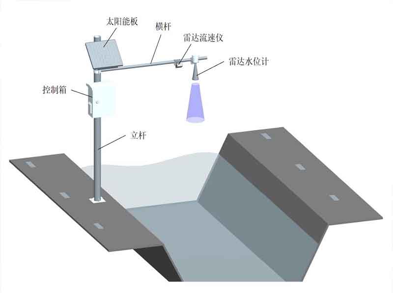 雷達液位計測量示意圖