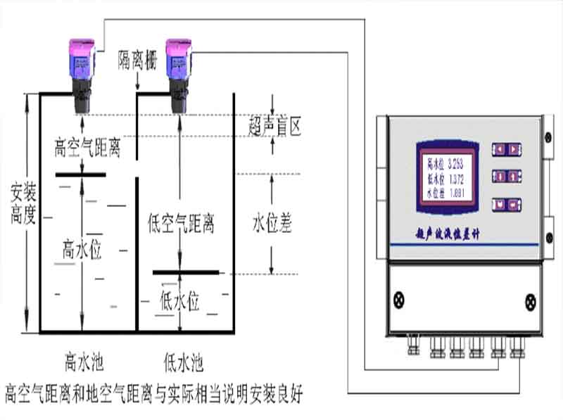 超聲波液位差計安裝圖示