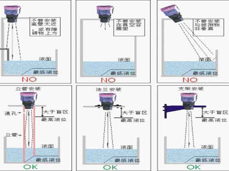 一體式超聲波液位計正確安裝示意圖