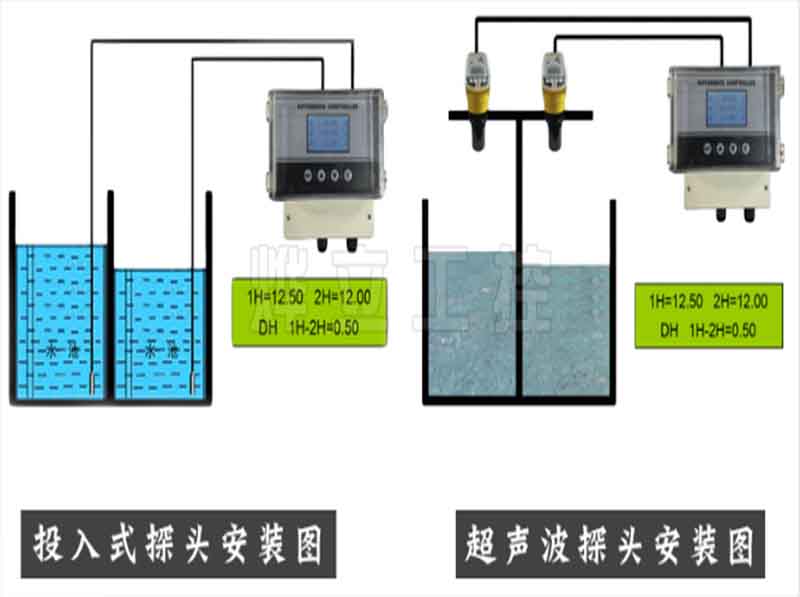 YEH-Z-CJ超聲波水位差計