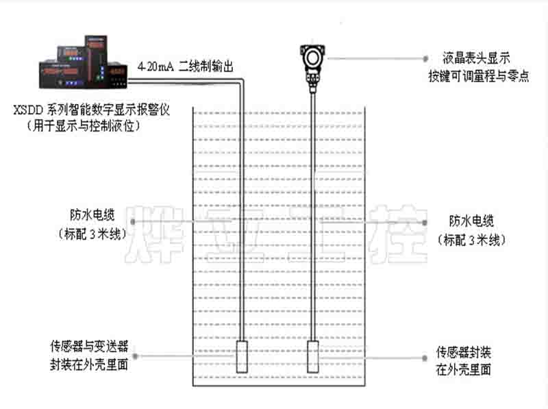 投入式液位計輸出到二次儀表示意圖