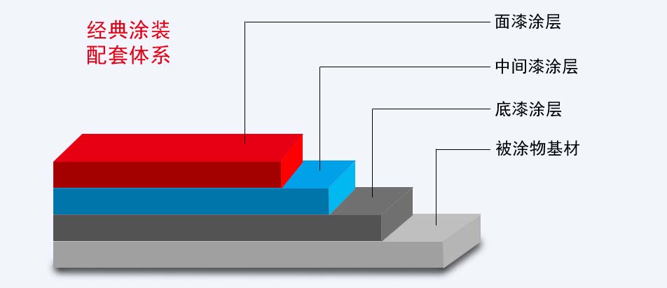 長沙標(biāo)榜涂料,冷鍍鋅,環(huán)氧富鋅底漆,氟碳漆,環(huán)氧煤瀝青漆 長沙標(biāo)榜涂料,冷鍍鋅,環(huán)氧富鋅底漆,氟碳漆,環(huán)氧煤瀝青漆